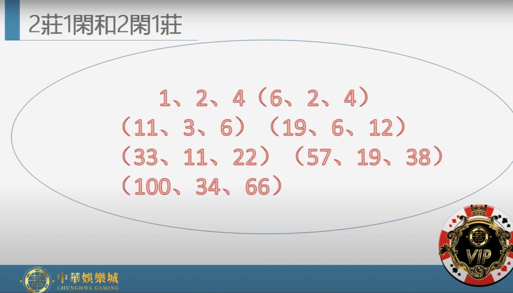 『 賭王葉漢 』的百家樂打法