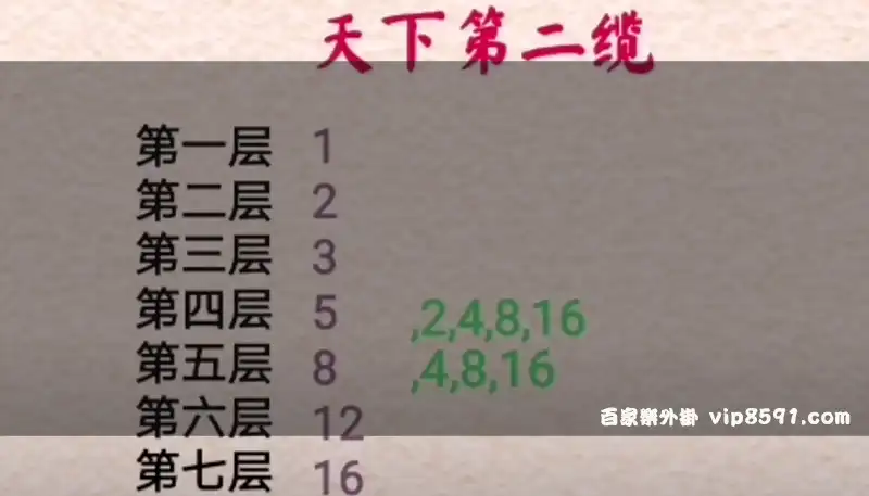 「百家樂莊閒比例」搭配天下第二攬 2