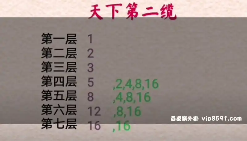 「百家樂莊閒比例」搭配天下第二攬 3