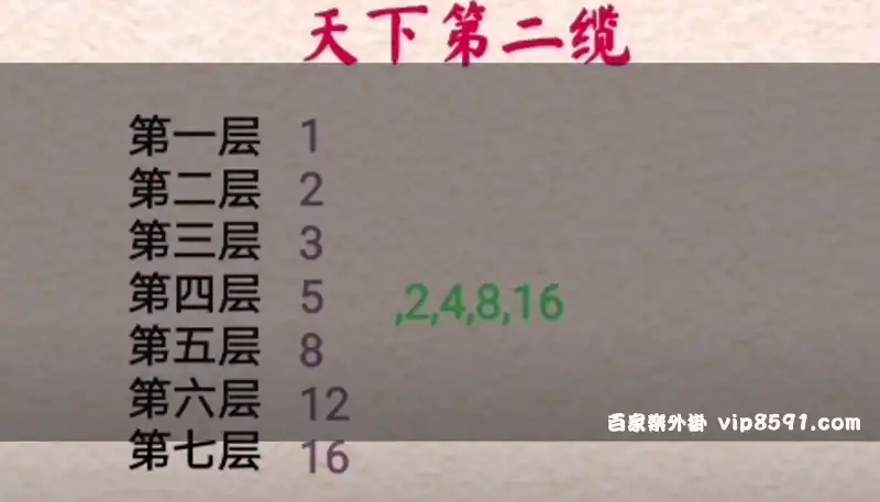 「百家樂莊閒比例」搭配天下第二攬