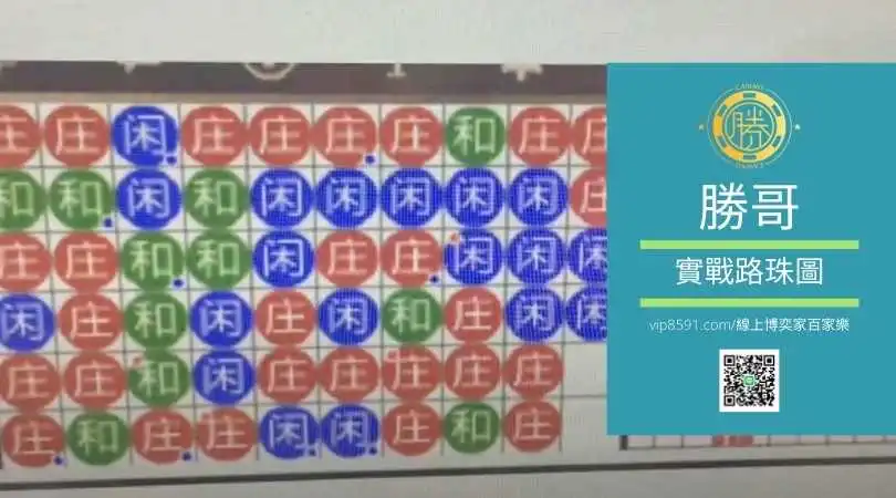 勝哥實戰路珠圖-線上百家樂