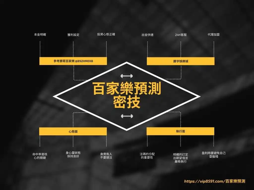 百家樂預測密技-6大核心策略