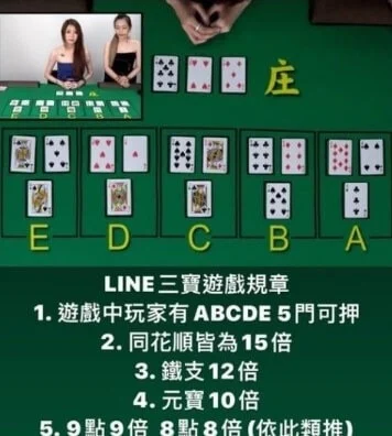 LINE百家樂手機投注贏錢畫面