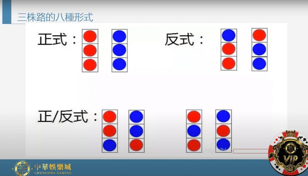 『 百家樂打法 』-三珠路的八種形式